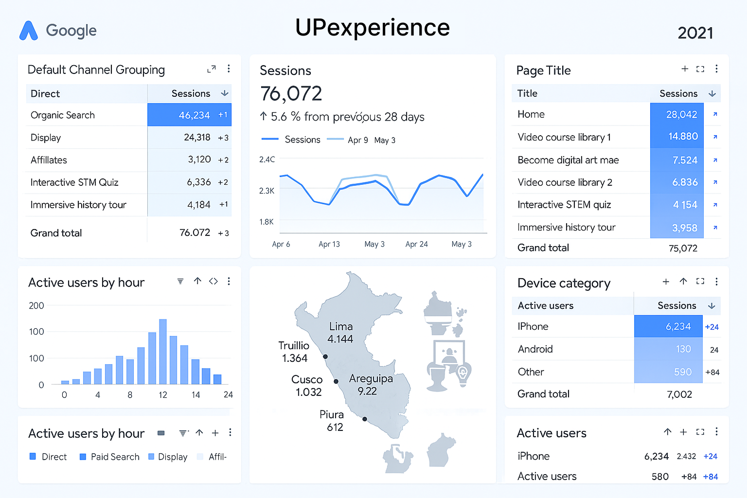 Analytics dashboard showing user data