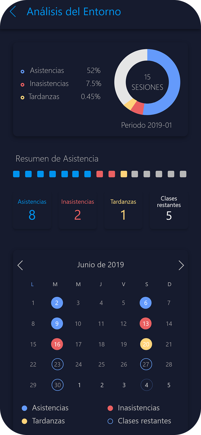 Prototype for Group Booking